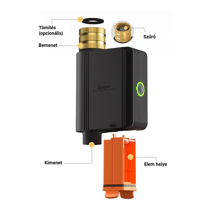 SONOFF Hydro ONE Smart Water Valve with Flow Meter - 5